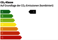 Energieeffizienzklasse A