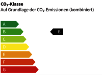 Energieeffizienzklasse B