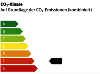 Energieeffizienzklasse F