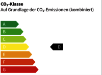 Energieeffizienzklasse D