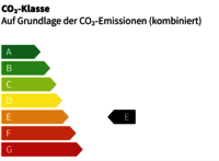 Energieeffizienzklasse E