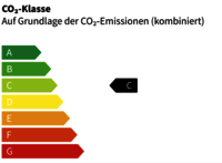 Energieeffizienzklasse C